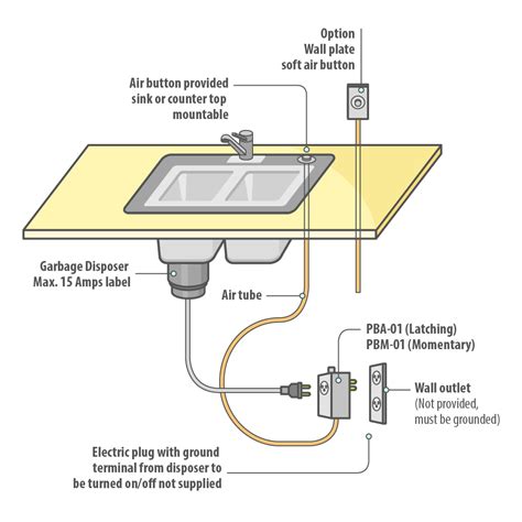 wiring waste disposal to switch